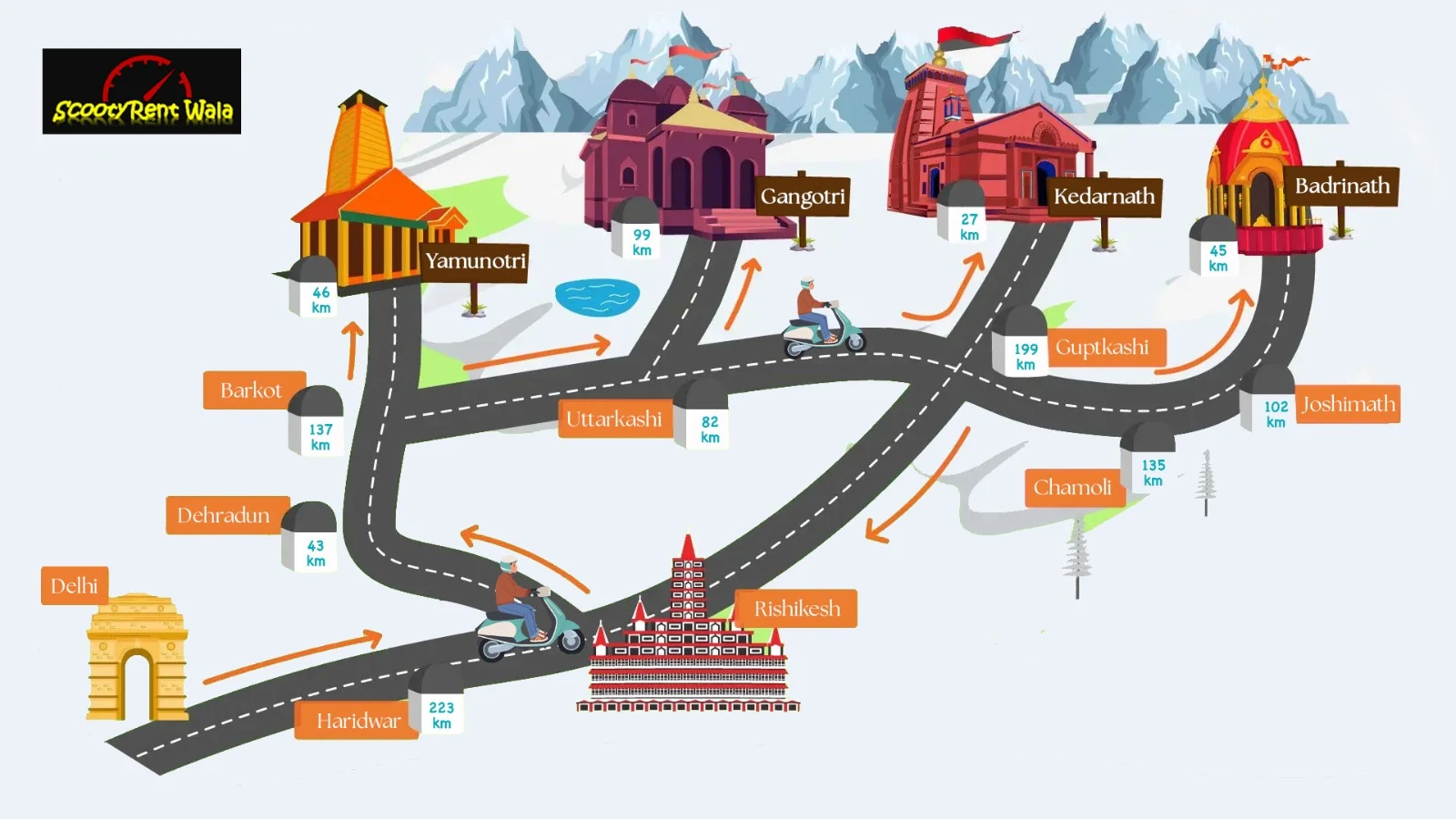 Rishikesh to Chardham Scooty Rentals